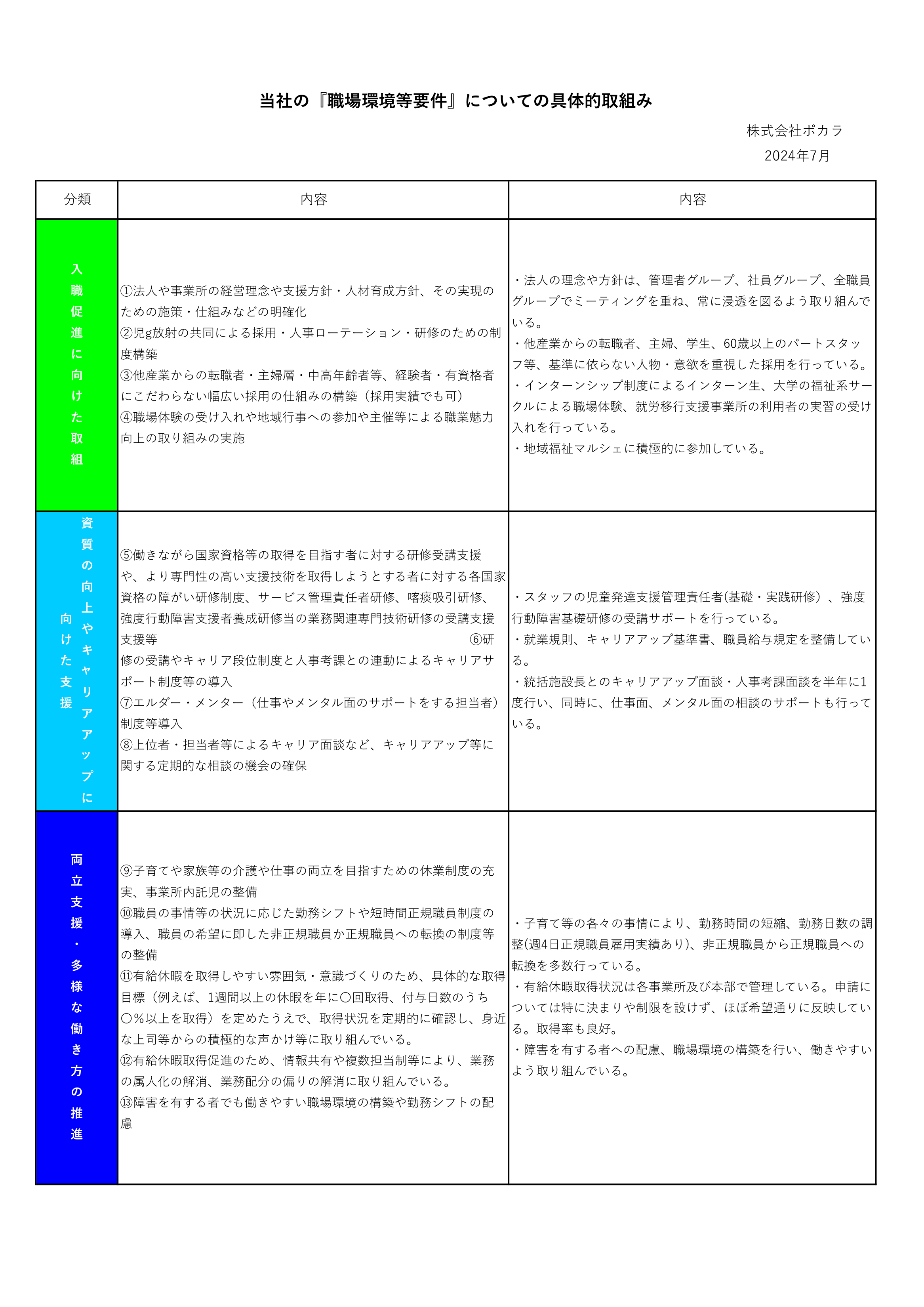 「見える化要件」について